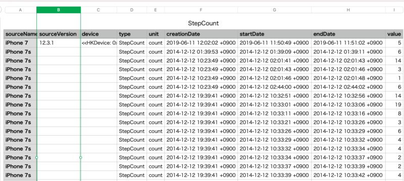 ヘルスケアの歩数計データ「stepcount.csv」